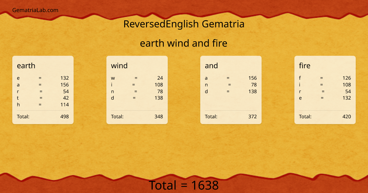 earth wind and fire in reversedEnglish Gematria